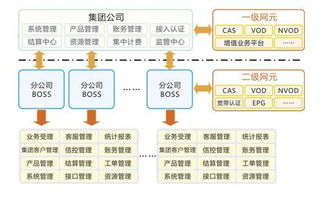 广州市诚毅科技软件开发图册