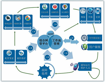 北京大学周昌令 用“工作流”思维整合开源软件基础服务