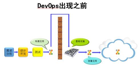 Docker引领测试革新 基础软件服务的变革与机遇