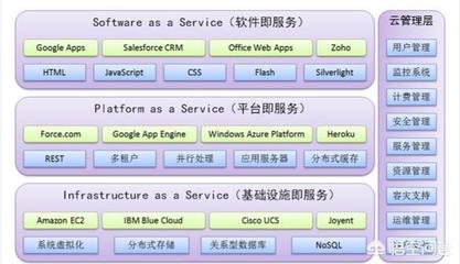 云计算与大数据入门解析 聚焦基础软件服务