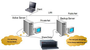 柏科数据RD HA双机容错软件 构筑业务连续性的基础软件基石