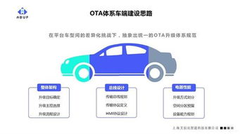 软件定义汽车时代 OTA体系建设与基础软件服务为何是车厂的首要任务
