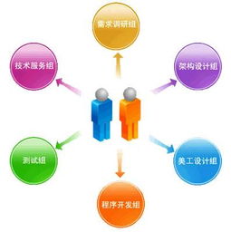 学会这些常识，让你快速了解定制软件核心 基础软件服务