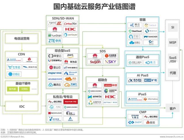 2020年中国基础云服务行业发展洞察 基础软件服务的演进与趋势