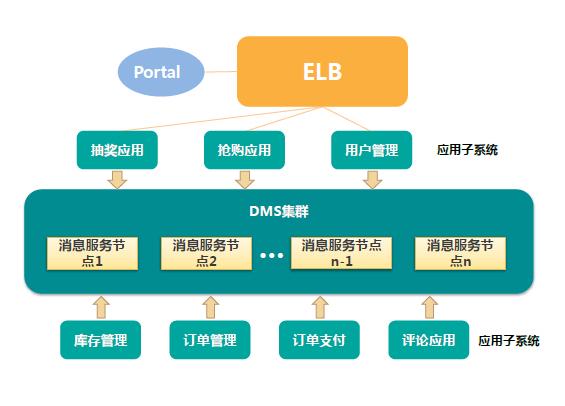 华为FusionStage 2.0 基于Kubernetes打造的云化软件基础设施