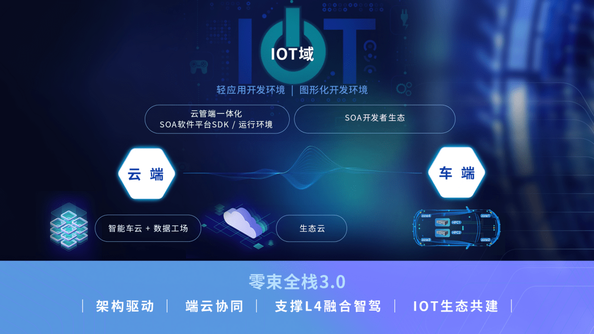 用软件定义汽车,这组汽车与通讯&ldquo;巨人&rdquo;CP,太硬核了