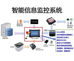 嵌入式软件开发与智能产品设计开发的融合