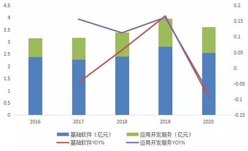 国产中间件产业链2021年9月跟踪 东方通、宝兰德与普元信息的竞争格局与景气度分析
