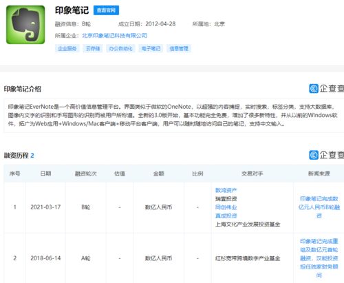 印象笔记获数亿元B轮融资，基础软件服务迎来新机遇