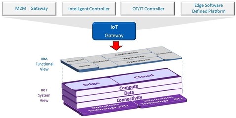 面向工业4.0的安全软件基础架构与电子工程实践