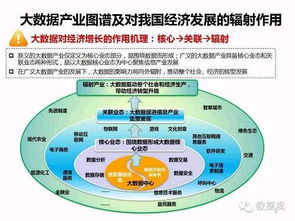 首份中国大数据社会经济价值研究报告发布，基础软件服务助推产业升级